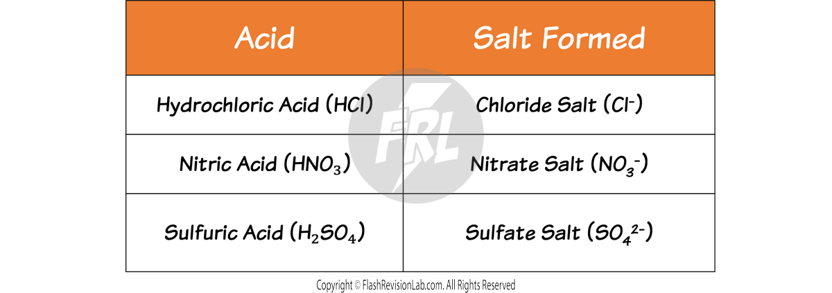 Salt Formed Table